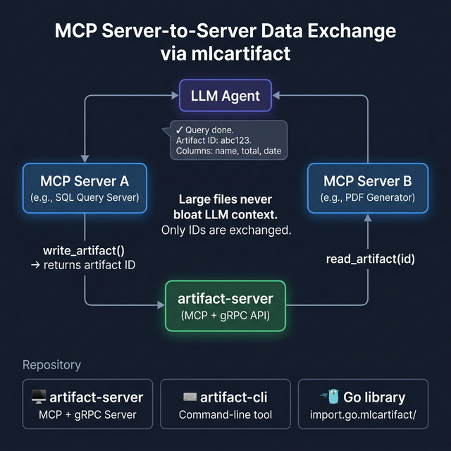 mlcartifact screenshot