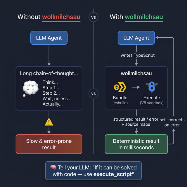 Wollmilchsau screenshot
